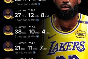 开云入口-切尔西不断突破！，詹姆斯连续三场比赛得分超过重返赛场赛场气氛高涨的简单介绍